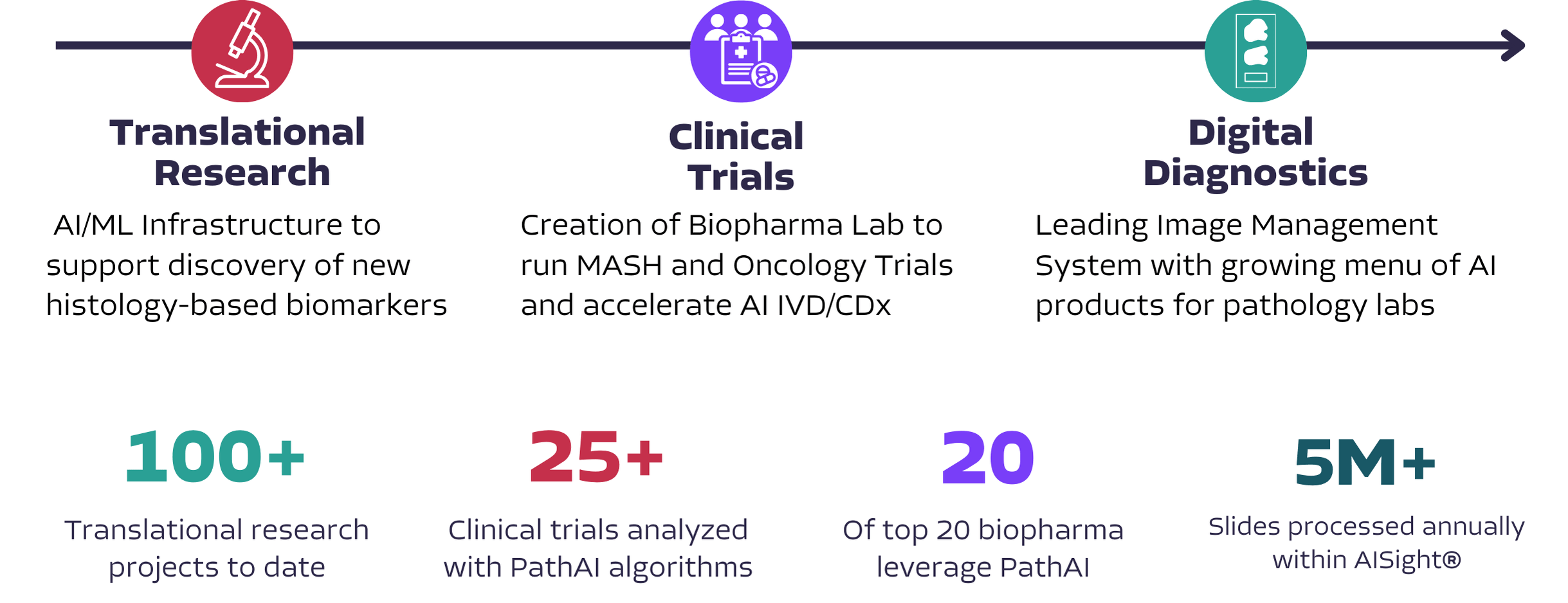 Pathology Pathai - Premium Abstract Design Gallery - 8K